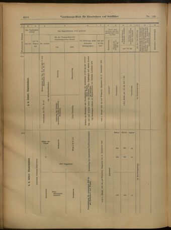 Verordnungs-Blatt für Eisenbahnen und Schiffahrt: Veröffentlichungen in Tarif- und Transport-Angelegenheiten 19021227 Seite: 62