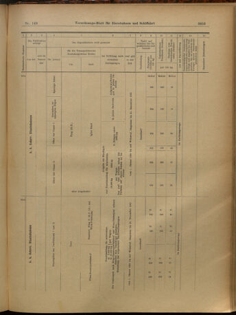 Verordnungs-Blatt für Eisenbahnen und Schiffahrt: Veröffentlichungen in Tarif- und Transport-Angelegenheiten 19021227 Seite: 63