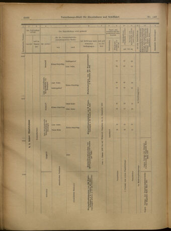 Verordnungs-Blatt für Eisenbahnen und Schiffahrt: Veröffentlichungen in Tarif- und Transport-Angelegenheiten 19021227 Seite: 64