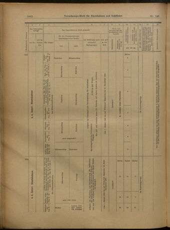 Verordnungs-Blatt für Eisenbahnen und Schiffahrt: Veröffentlichungen in Tarif- und Transport-Angelegenheiten 19021227 Seite: 66