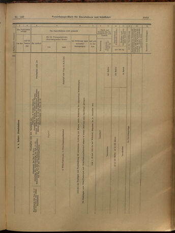 Verordnungs-Blatt für Eisenbahnen und Schiffahrt: Veröffentlichungen in Tarif- und Transport-Angelegenheiten 19021227 Seite: 67