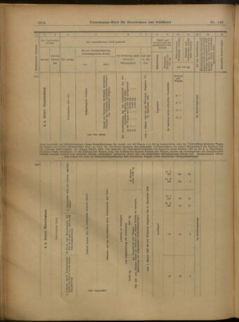 Verordnungs-Blatt für Eisenbahnen und Schiffahrt: Veröffentlichungen in Tarif- und Transport-Angelegenheiten 19021227 Seite: 68