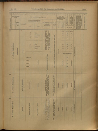 Verordnungs-Blatt für Eisenbahnen und Schiffahrt: Veröffentlichungen in Tarif- und Transport-Angelegenheiten 19021227 Seite: 69