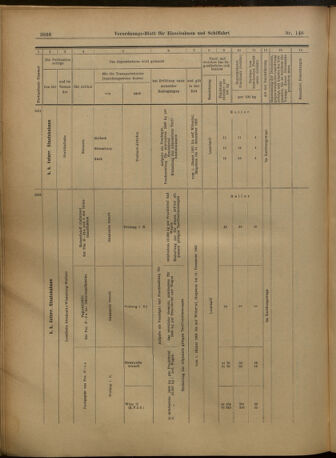 Verordnungs-Blatt für Eisenbahnen und Schiffahrt: Veröffentlichungen in Tarif- und Transport-Angelegenheiten 19021227 Seite: 70