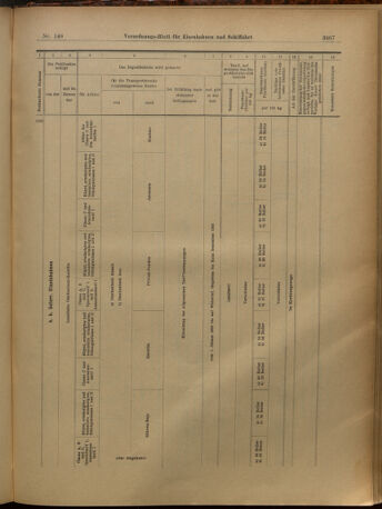 Verordnungs-Blatt für Eisenbahnen und Schiffahrt: Veröffentlichungen in Tarif- und Transport-Angelegenheiten 19021227 Seite: 71