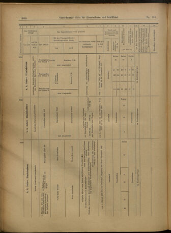 Verordnungs-Blatt für Eisenbahnen und Schiffahrt: Veröffentlichungen in Tarif- und Transport-Angelegenheiten 19021227 Seite: 72