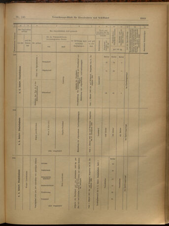 Verordnungs-Blatt für Eisenbahnen und Schiffahrt: Veröffentlichungen in Tarif- und Transport-Angelegenheiten 19021227 Seite: 73