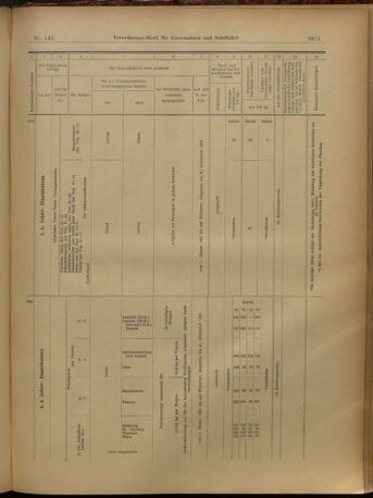 Verordnungs-Blatt für Eisenbahnen und Schiffahrt: Veröffentlichungen in Tarif- und Transport-Angelegenheiten 19021227 Seite: 75