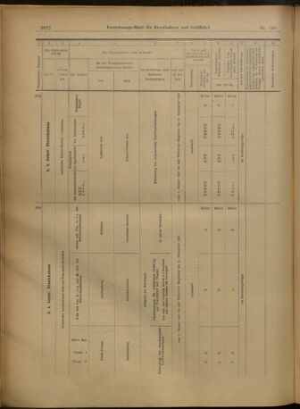 Verordnungs-Blatt für Eisenbahnen und Schiffahrt: Veröffentlichungen in Tarif- und Transport-Angelegenheiten 19021227 Seite: 76