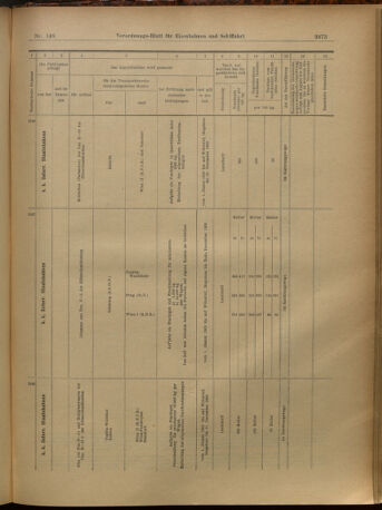 Verordnungs-Blatt für Eisenbahnen und Schiffahrt: Veröffentlichungen in Tarif- und Transport-Angelegenheiten 19021227 Seite: 77