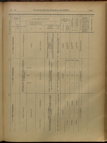 Verordnungs-Blatt für Eisenbahnen und Schiffahrt: Veröffentlichungen in Tarif- und Transport-Angelegenheiten 19021227 Seite: 79