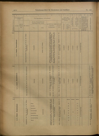 Verordnungs-Blatt für Eisenbahnen und Schiffahrt: Veröffentlichungen in Tarif- und Transport-Angelegenheiten 19021227 Seite: 80