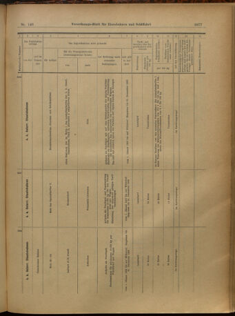 Verordnungs-Blatt für Eisenbahnen und Schiffahrt: Veröffentlichungen in Tarif- und Transport-Angelegenheiten 19021227 Seite: 81