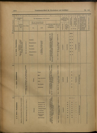 Verordnungs-Blatt für Eisenbahnen und Schiffahrt: Veröffentlichungen in Tarif- und Transport-Angelegenheiten 19021227 Seite: 82