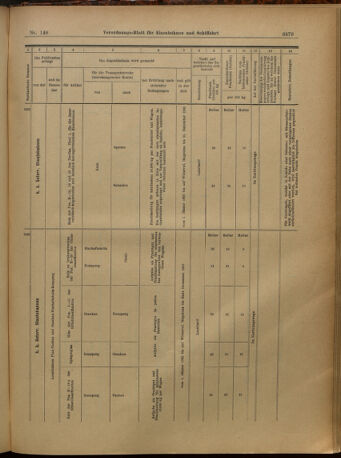 Verordnungs-Blatt für Eisenbahnen und Schiffahrt: Veröffentlichungen in Tarif- und Transport-Angelegenheiten 19021227 Seite: 83