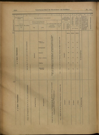 Verordnungs-Blatt für Eisenbahnen und Schiffahrt: Veröffentlichungen in Tarif- und Transport-Angelegenheiten 19021227 Seite: 84