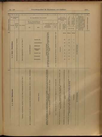 Verordnungs-Blatt für Eisenbahnen und Schiffahrt: Veröffentlichungen in Tarif- und Transport-Angelegenheiten 19021227 Seite: 85