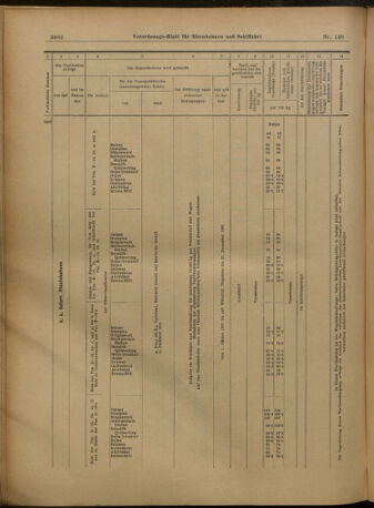 Verordnungs-Blatt für Eisenbahnen und Schiffahrt: Veröffentlichungen in Tarif- und Transport-Angelegenheiten 19021227 Seite: 86