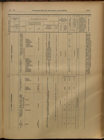 Verordnungs-Blatt für Eisenbahnen und Schiffahrt: Veröffentlichungen in Tarif- und Transport-Angelegenheiten 19021227 Seite: 87