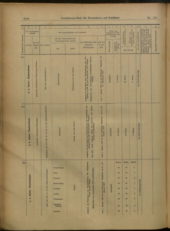 Verordnungs-Blatt für Eisenbahnen und Schiffahrt: Veröffentlichungen in Tarif- und Transport-Angelegenheiten 19021227 Seite: 88