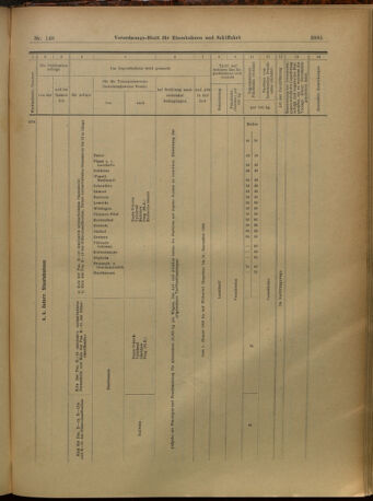 Verordnungs-Blatt für Eisenbahnen und Schiffahrt: Veröffentlichungen in Tarif- und Transport-Angelegenheiten 19021227 Seite: 89