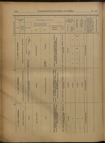 Verordnungs-Blatt für Eisenbahnen und Schiffahrt: Veröffentlichungen in Tarif- und Transport-Angelegenheiten 19021227 Seite: 90