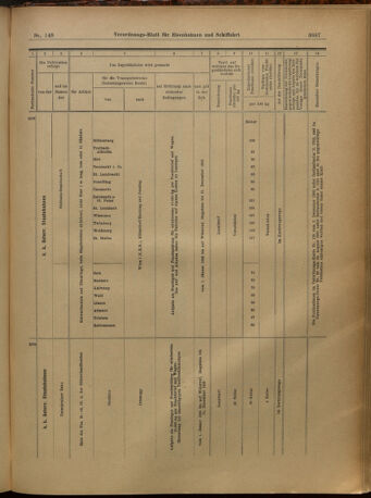 Verordnungs-Blatt für Eisenbahnen und Schiffahrt: Veröffentlichungen in Tarif- und Transport-Angelegenheiten 19021227 Seite: 91