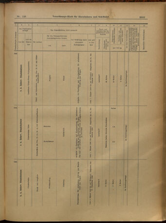 Verordnungs-Blatt für Eisenbahnen und Schiffahrt: Veröffentlichungen in Tarif- und Transport-Angelegenheiten 19021227 Seite: 93