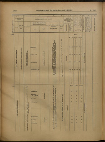 Verordnungs-Blatt für Eisenbahnen und Schiffahrt: Veröffentlichungen in Tarif- und Transport-Angelegenheiten 19021227 Seite: 94