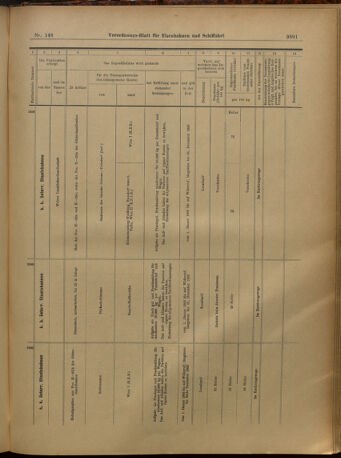 Verordnungs-Blatt für Eisenbahnen und Schiffahrt: Veröffentlichungen in Tarif- und Transport-Angelegenheiten 19021227 Seite: 95