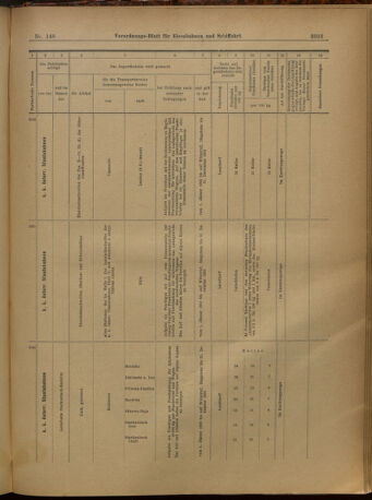 Verordnungs-Blatt für Eisenbahnen und Schiffahrt: Veröffentlichungen in Tarif- und Transport-Angelegenheiten 19021227 Seite: 97