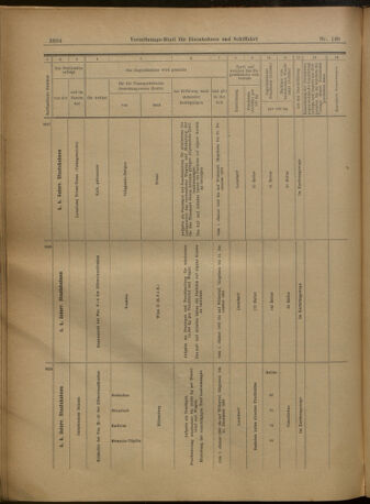 Verordnungs-Blatt für Eisenbahnen und Schiffahrt: Veröffentlichungen in Tarif- und Transport-Angelegenheiten 19021227 Seite: 98