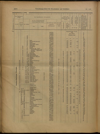 Verordnungs-Blatt für Eisenbahnen und Schiffahrt: Veröffentlichungen in Tarif- und Transport-Angelegenheiten 19021230 Seite: 14