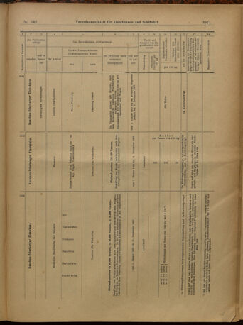 Verordnungs-Blatt für Eisenbahnen und Schiffahrt: Veröffentlichungen in Tarif- und Transport-Angelegenheiten 19021230 Seite: 15