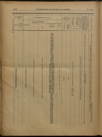 Verordnungs-Blatt für Eisenbahnen und Schiffahrt: Veröffentlichungen in Tarif- und Transport-Angelegenheiten 19021230 Seite: 16