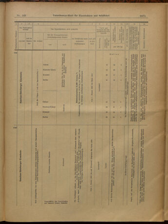 Verordnungs-Blatt für Eisenbahnen und Schiffahrt: Veröffentlichungen in Tarif- und Transport-Angelegenheiten 19021230 Seite: 19