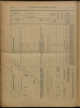 Verordnungs-Blatt für Eisenbahnen und Schiffahrt: Veröffentlichungen in Tarif- und Transport-Angelegenheiten 19021230 Seite: 20