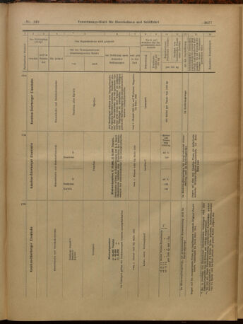 Verordnungs-Blatt für Eisenbahnen und Schiffahrt: Veröffentlichungen in Tarif- und Transport-Angelegenheiten 19021230 Seite: 21