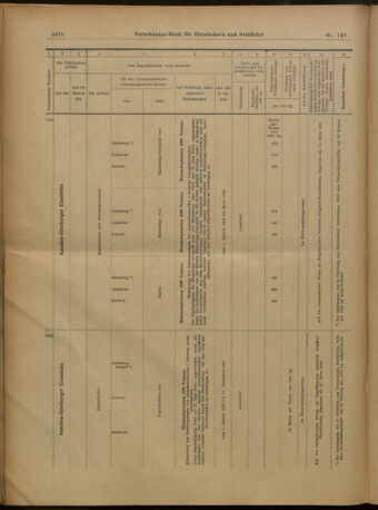 Verordnungs-Blatt für Eisenbahnen und Schiffahrt: Veröffentlichungen in Tarif- und Transport-Angelegenheiten 19021230 Seite: 22