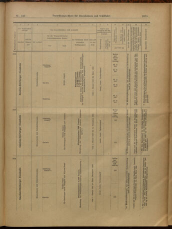 Verordnungs-Blatt für Eisenbahnen und Schiffahrt: Veröffentlichungen in Tarif- und Transport-Angelegenheiten 19021230 Seite: 23