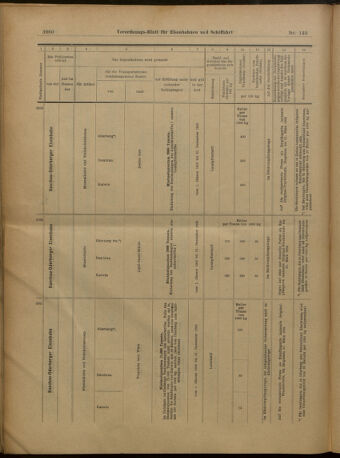 Verordnungs-Blatt für Eisenbahnen und Schiffahrt: Veröffentlichungen in Tarif- und Transport-Angelegenheiten 19021230 Seite: 24