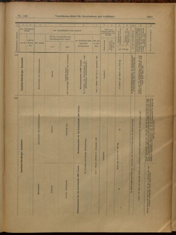 Verordnungs-Blatt für Eisenbahnen und Schiffahrt: Veröffentlichungen in Tarif- und Transport-Angelegenheiten 19021230 Seite: 25