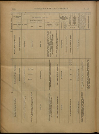 Verordnungs-Blatt für Eisenbahnen und Schiffahrt: Veröffentlichungen in Tarif- und Transport-Angelegenheiten 19021230 Seite: 26