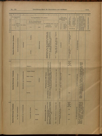 Verordnungs-Blatt für Eisenbahnen und Schiffahrt: Veröffentlichungen in Tarif- und Transport-Angelegenheiten 19021230 Seite: 27