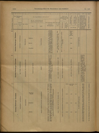 Verordnungs-Blatt für Eisenbahnen und Schiffahrt: Veröffentlichungen in Tarif- und Transport-Angelegenheiten 19021230 Seite: 28