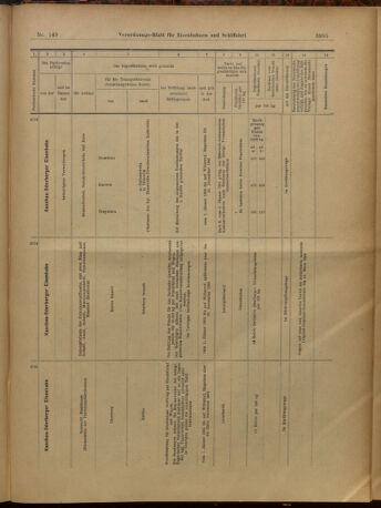 Verordnungs-Blatt für Eisenbahnen und Schiffahrt: Veröffentlichungen in Tarif- und Transport-Angelegenheiten 19021230 Seite: 29