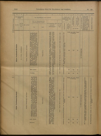 Verordnungs-Blatt für Eisenbahnen und Schiffahrt: Veröffentlichungen in Tarif- und Transport-Angelegenheiten 19021230 Seite: 30