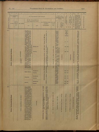 Verordnungs-Blatt für Eisenbahnen und Schiffahrt: Veröffentlichungen in Tarif- und Transport-Angelegenheiten 19021230 Seite: 31