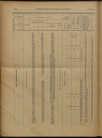 Verordnungs-Blatt für Eisenbahnen und Schiffahrt: Veröffentlichungen in Tarif- und Transport-Angelegenheiten 19021230 Seite: 32