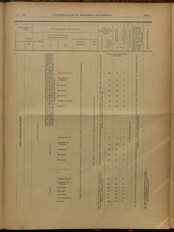 Verordnungs-Blatt für Eisenbahnen und Schiffahrt: Veröffentlichungen in Tarif- und Transport-Angelegenheiten 19021230 Seite: 33